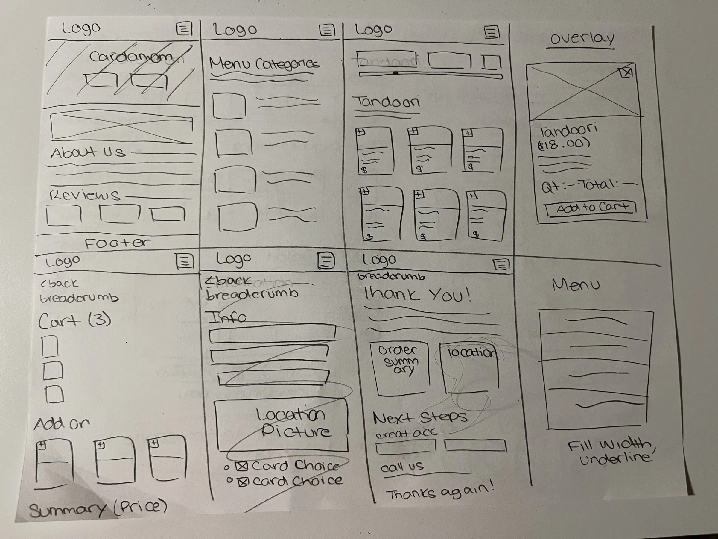Hand-drawn mobile sketches: eight phone screens for the homepage, menu categories, a Tandoori listing, an item overlay with quantity and Add to Cart, the cart with add-ons, checkout info with card choice, a thank-you confirmation, and a full-width menu.