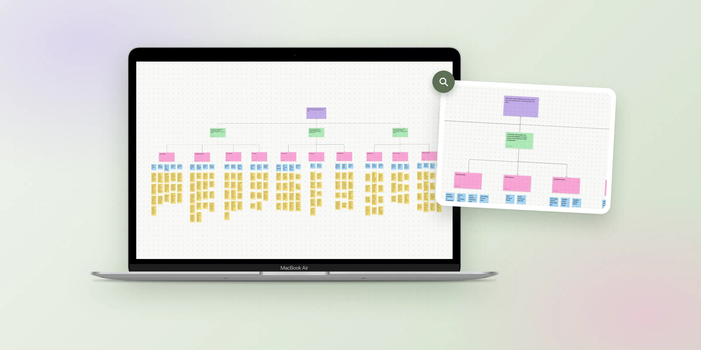 A laptop showing the full DPSS Intranet affinity map, with more than 130 color-coded sticky notes clustered under three themes, beside a zoomed-in card of the central research question and one theme branch.