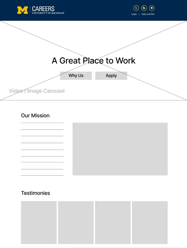 Low-fidelity homepage wireframe, top half: a hero placeholder with “A Great Place to Work” and Why Us and Apply buttons, then Our Mission and Testimonies sections.
