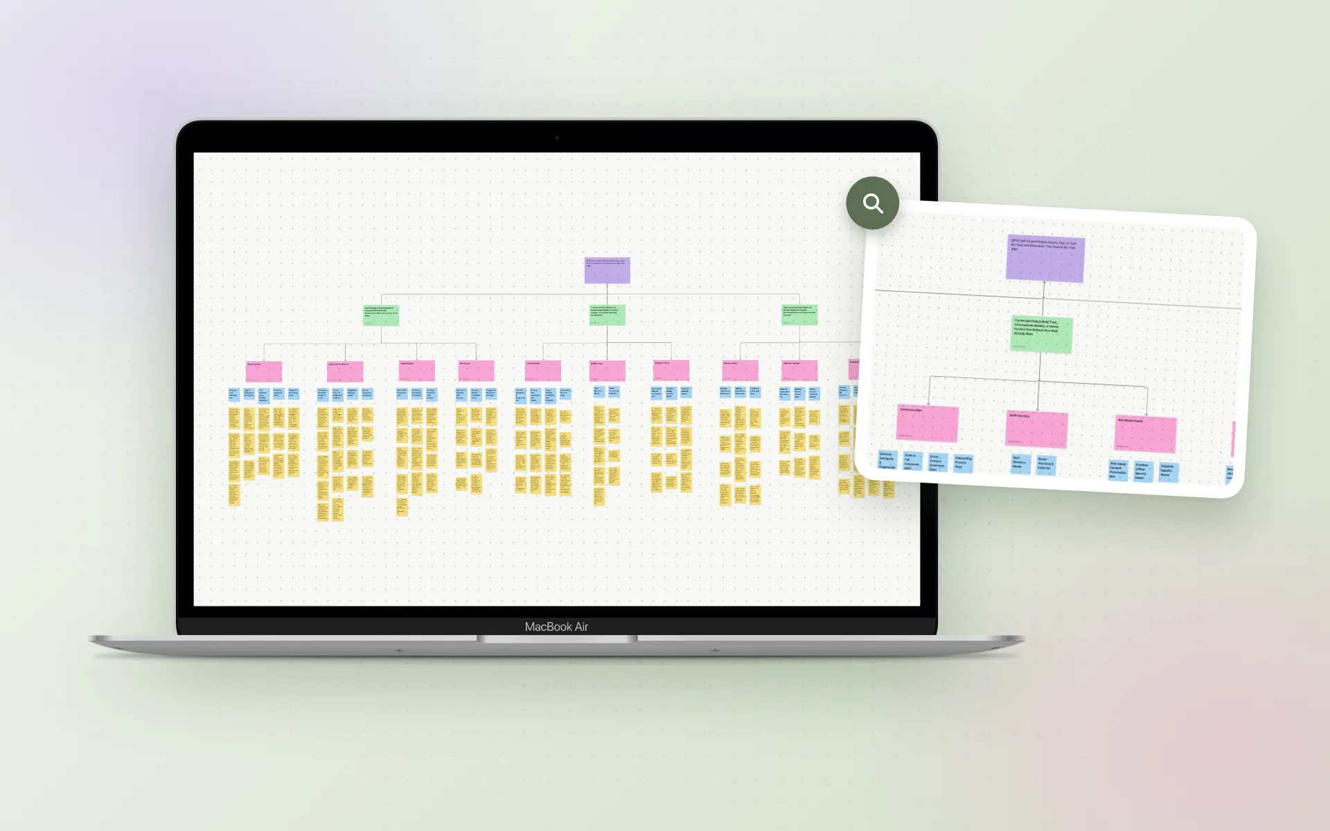 A laptop showing the DPSS Intranet affinity map, with more than 130 color-coded sticky notes grouped under themes, and a zoomed-in card highlighting the research question and one theme branch, on a soft sage background.